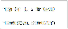 テキスト ボックス: 1 :y?（イー）、2 :er（アル）
1 :m?t (モッ)、2 :hai (ハイ)
